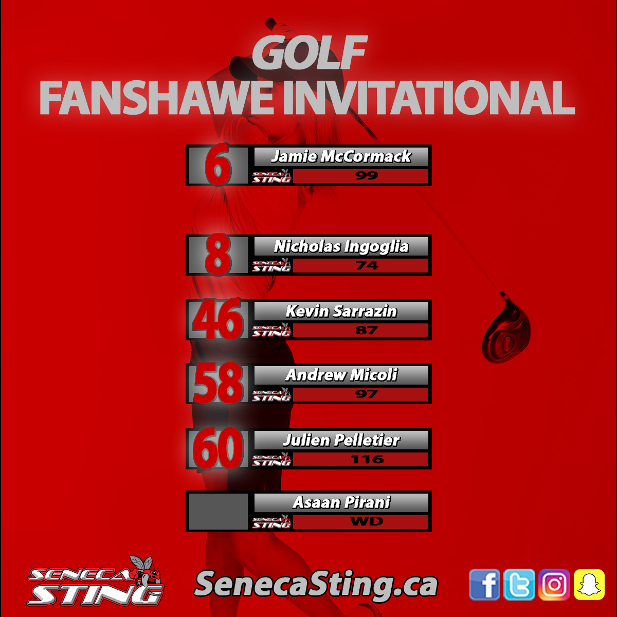 Results for Fanshawe Invitational